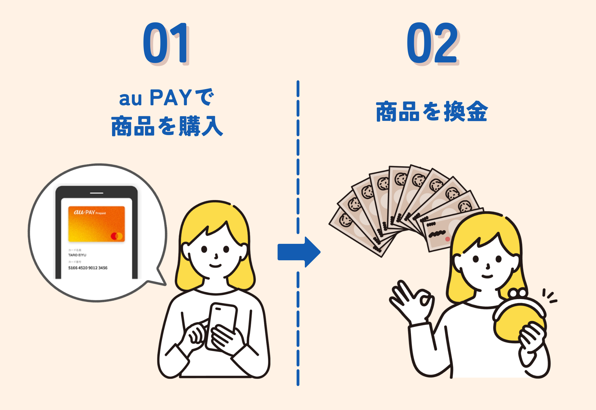 au PAYを即日現金化する3つの方法|バーチャルカード対応の優良店・プリペイド・高換金率商品を解説 199 【GK】au PAY現金化を自分でする手順
