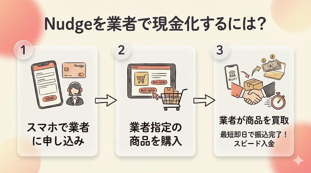 Nudge(ナッジ)は即日現金化できる?バレるリスクと安全な業者を紹介 118 gk-nudge-gyosya