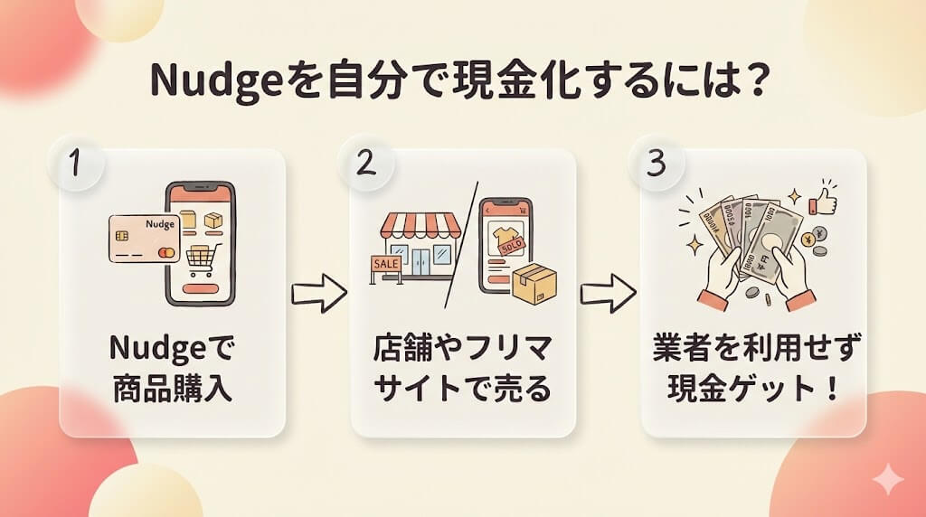 Nudge(ナッジ)は即日現金化できる?バレるリスクと安全な業者を紹介 200 gk-nudge-self