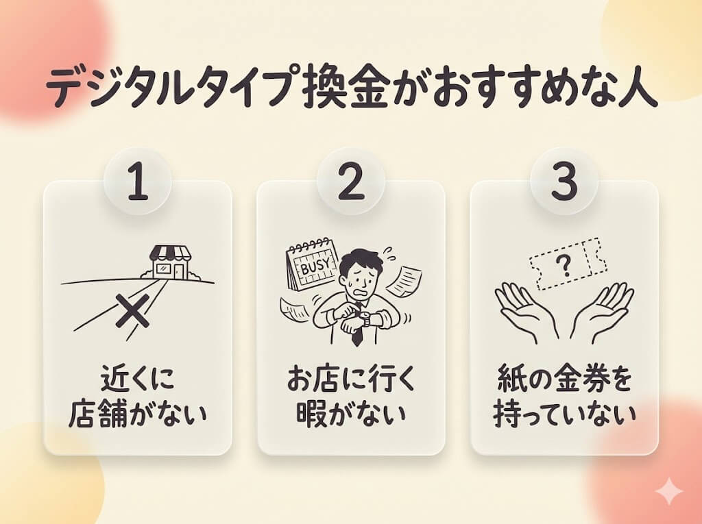金券を高く換金する方法|紙券とデジタルの損得比較とおすすめ優良業者紹介 110 gk-デジタルタイプ換金がおすすめの人