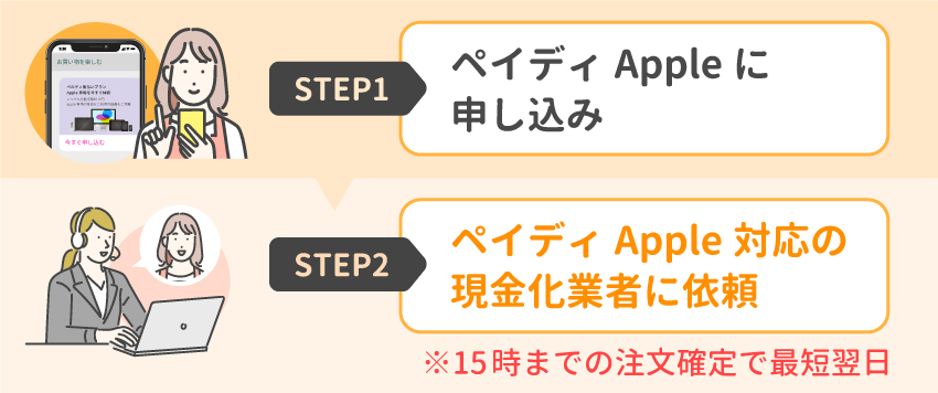 ペイディは即日現金化できる?最短翌日に換金できる方法やバレない対処法や解説 98 04_ペイディあと払いプランApple専用を現金化する方法