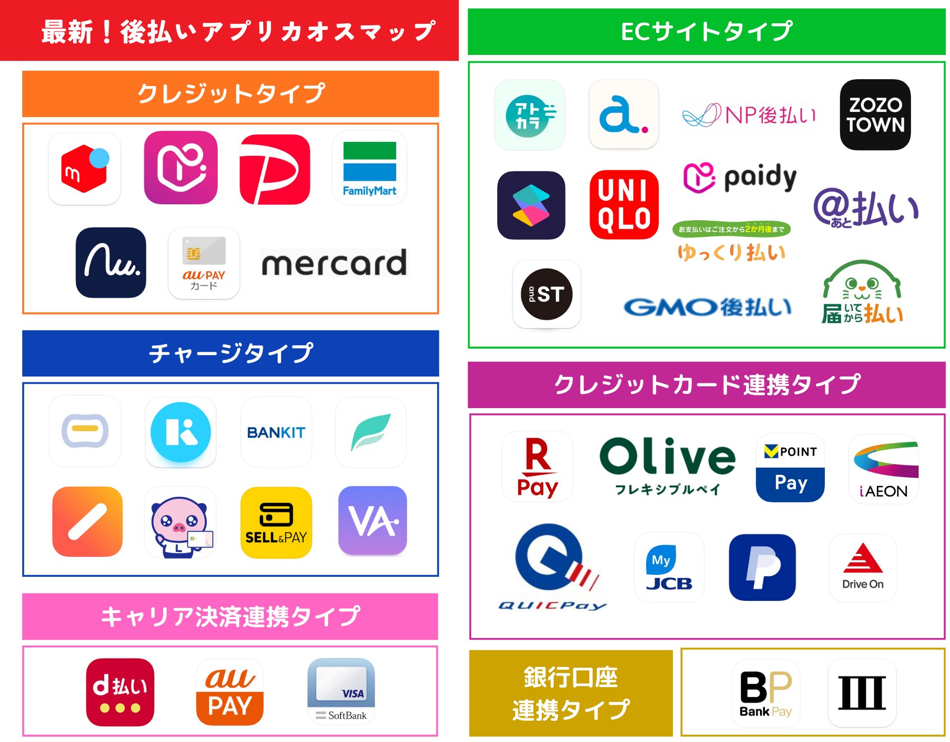 【2026年最新】審査なしで使えるおすすめ後払いアプリ40選|コンビニ・バーチャルカード・チャージ対応 220 【GK】最新後払いアプリカオスマップ