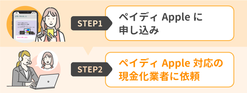 最大50万!ペイディあと払いプランApple専用を現金化する手順と優良業者5選 117 03_ペイディあと払いプランApple専用を現金化する手順