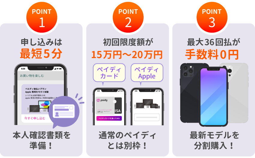 最大50万!ペイディあと払いプランApple専用を現金化する手順と優良業者5選 115 02_後払いプランとは