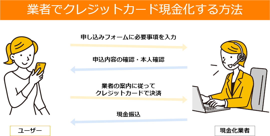 買取商店はiPhoneが高く売れるって本当?口コミ評判から検証&大手買取店と相場比較 116 業者でクレジットカード現金化する方法