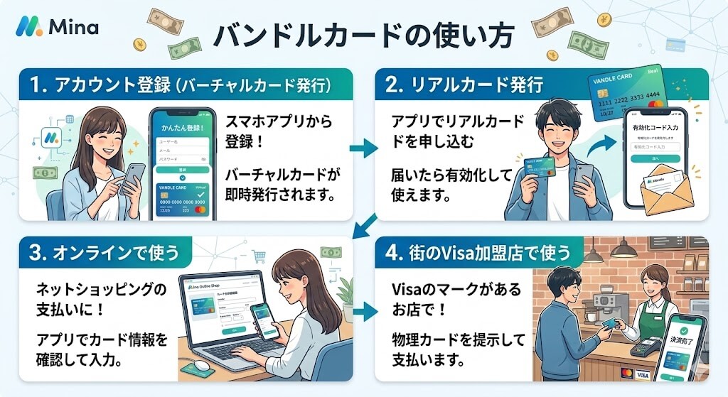 バンドルカードとは?仕組み・使い方と「バレない」現金化の注意点をプロが解説 20 gk-バンドルカードの使い方