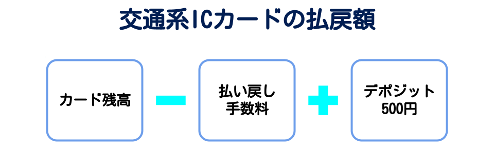 電子マネーを現金化する方法|EdyやSuicaなど種類別の換金ルート 119 交通系ICカードの払戻額