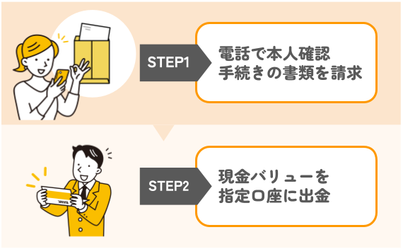 ソフトバンクカードを即日現金化する方法|セキュリティ対策万全の優良業者も紹介 199 現金バリューの口座出金