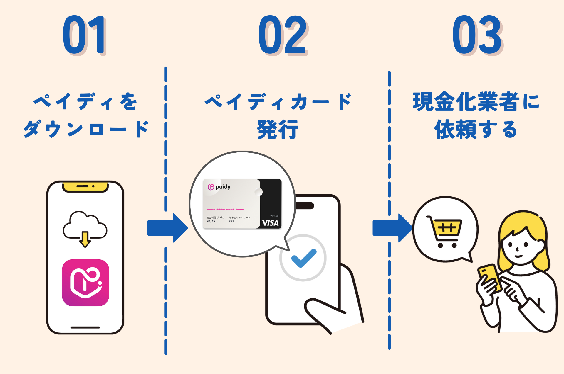 ペイディ現金化の知恵袋10選|騙された?ステマ・トラブル事例と安全な対策も解説 118 ペイディ現金化の手順