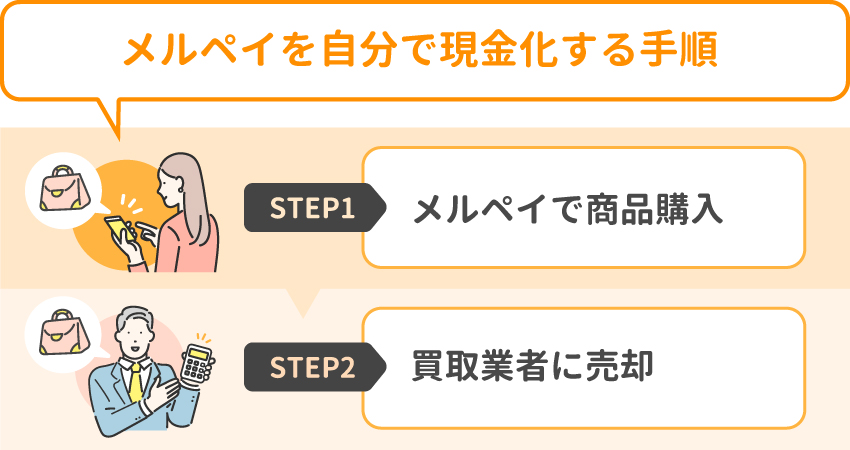 メルペイあと払いを即日現金化する最短ルート!バレない安全なやり方と優良業者 245 03