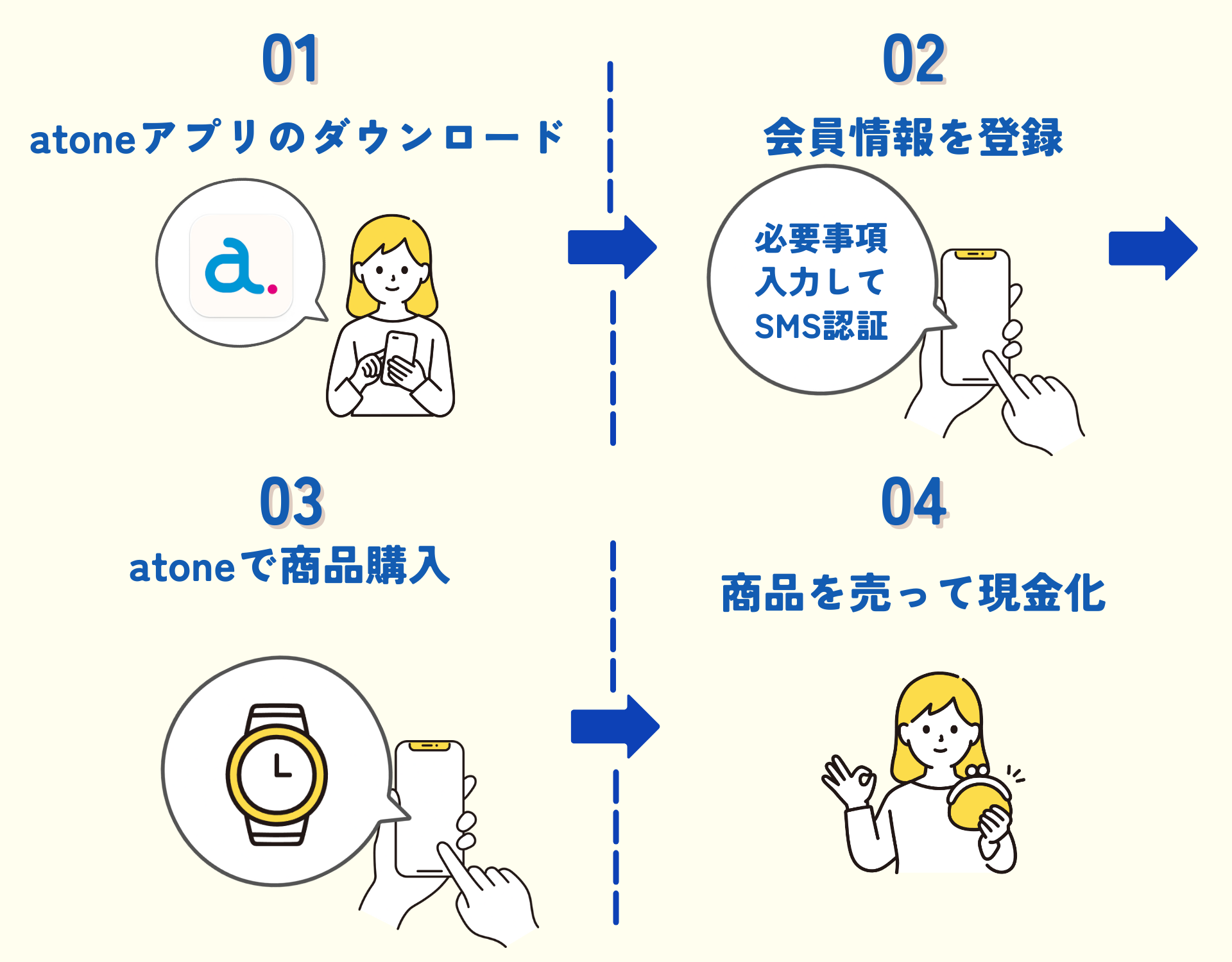 atone(アトネ)を現金化する全手順!即日できない理由や代用アプリ5選も紹介 119 【GK】atoneを現金化する手順のイラスト