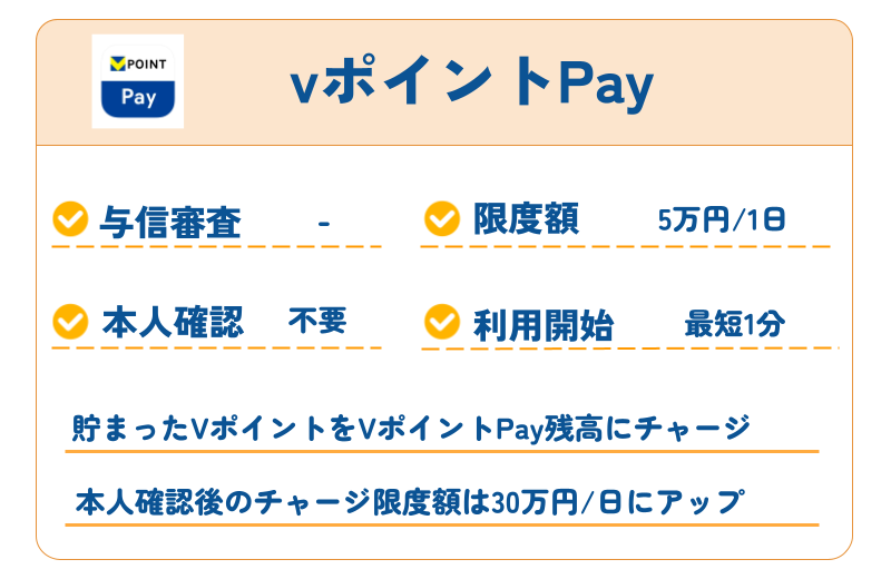 【2026年最新】審査なしで使えるおすすめ後払いアプリ40選|コンビニ・バーチャルカード・チャージ対応 294 vポイントPay