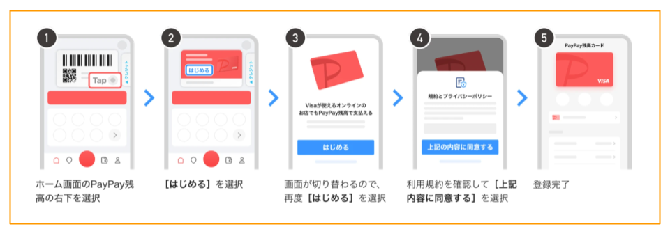 PayPayマネーライトを即日現金化する方法|出金不可でも現金にする手順と優良業者5選 114 PayPay残高カード発行手順