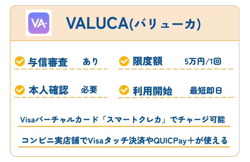 【2026年最新】審査なしで使えるおすすめ後払いアプリ40選|コンビニ・バーチャルカード・チャージ対応 298 VALUCA