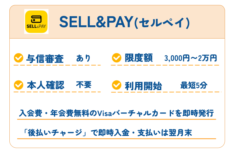 【2026年最新】審査なしで使えるおすすめ後払いアプリ40選|コンビニ・バーチャルカード・チャージ対応 278 セルペイ