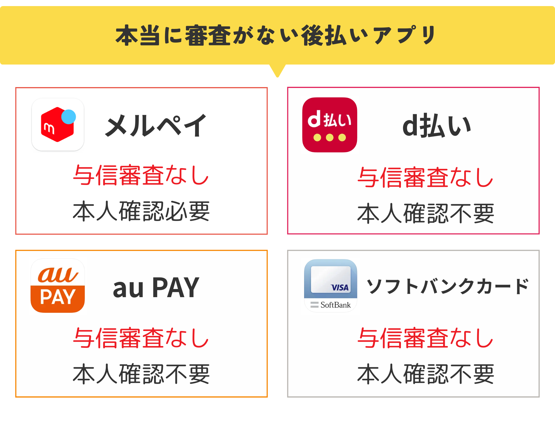 【2026年最新】審査なしで使えるおすすめ後払いアプリ40選|コンビニ・バーチャルカード・チャージ対応 219 本当に審査なしアプリ
