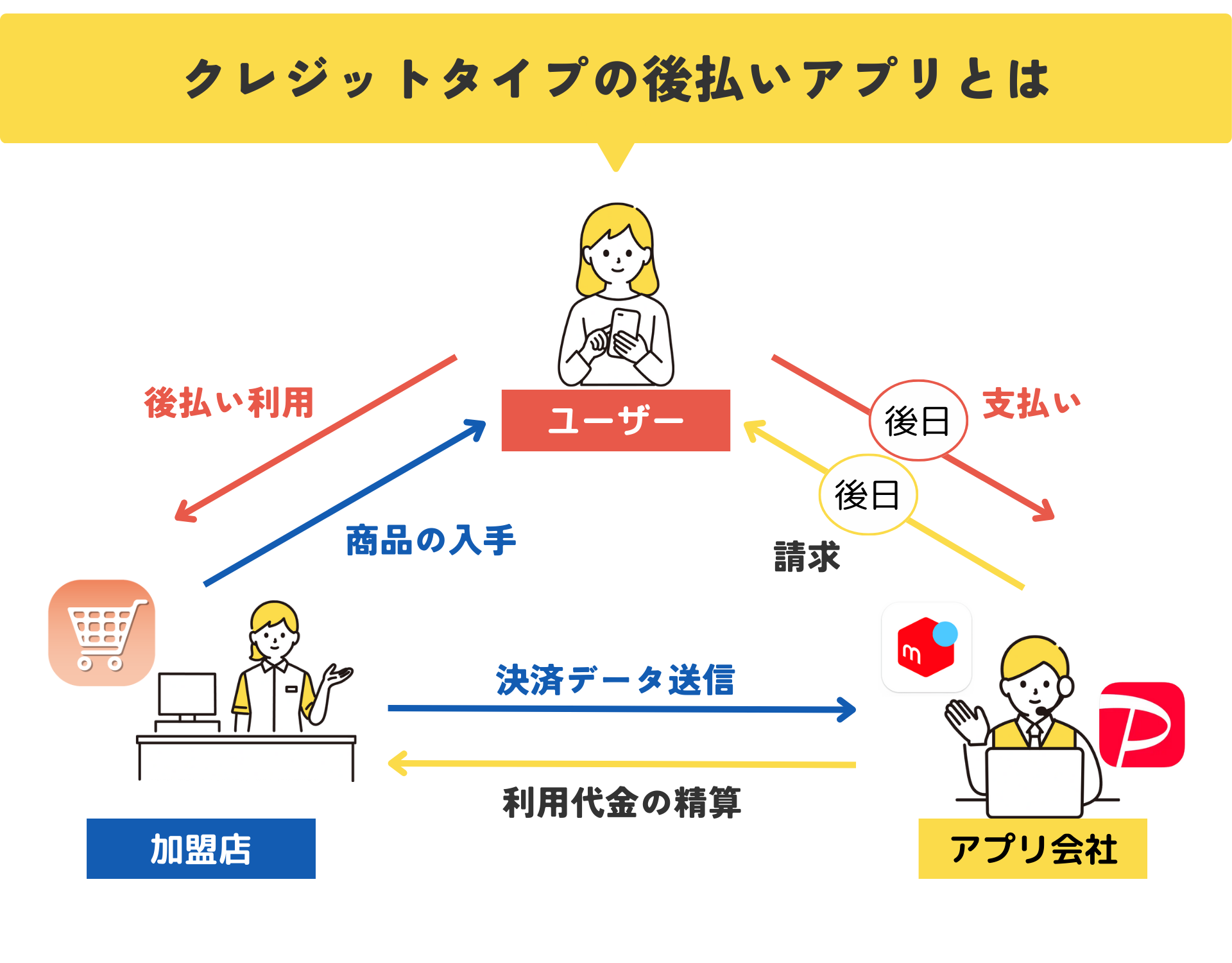 【2026年最新】審査なしで使えるおすすめ後払いアプリ40選|コンビニ・バーチャルカード・チャージ対応 303 クレジットタイプとは