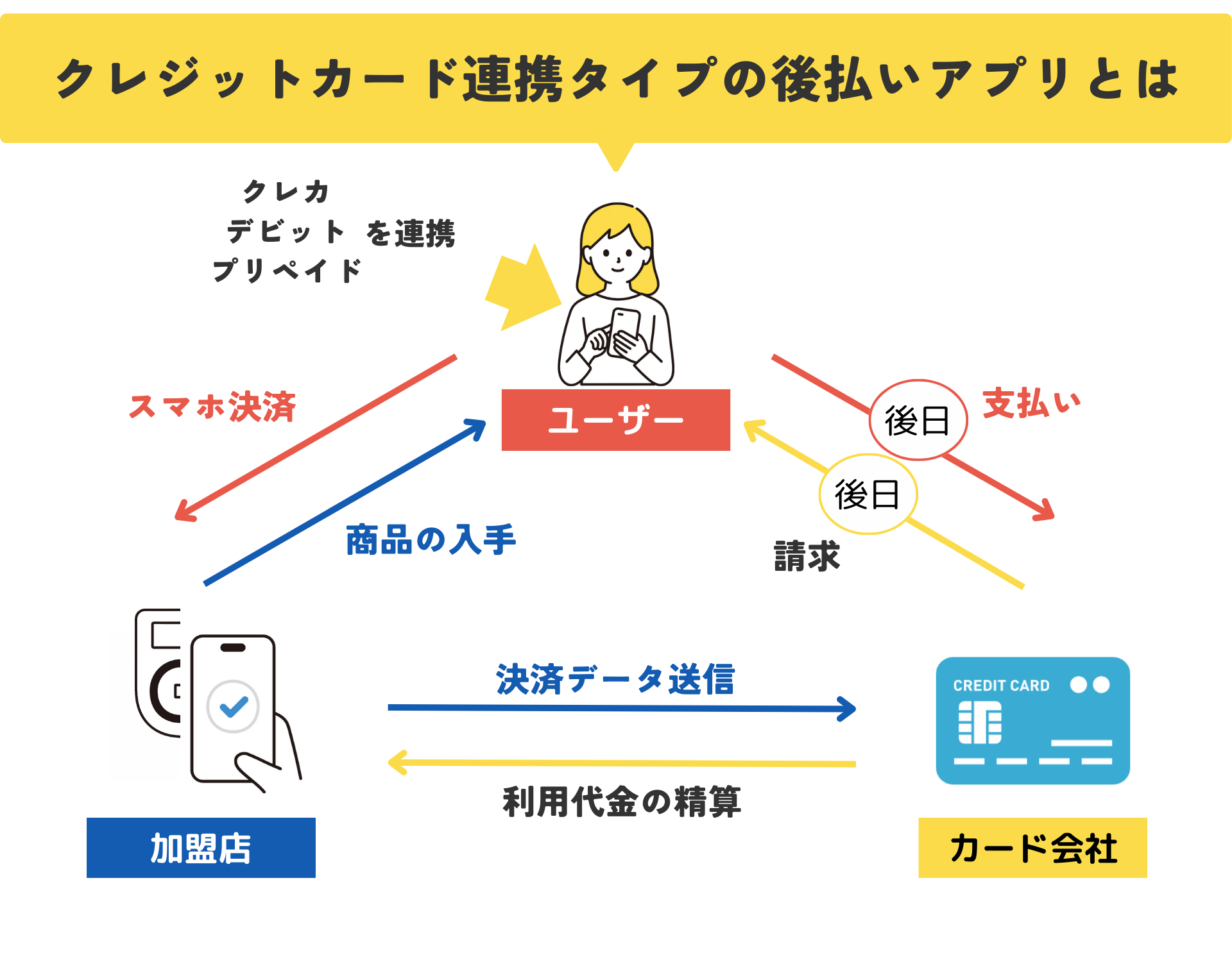 【2026年最新】審査なしで使えるおすすめ後払いアプリ40選|コンビニ・バーチャルカード・チャージ対応 307 クレジットカード連携タイプとは