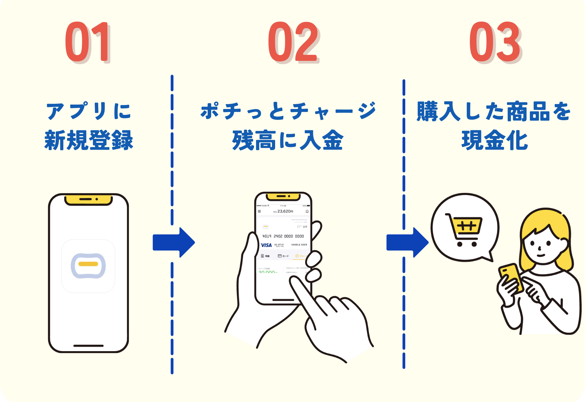 バンドルカードを現金化して3,000円を手に入れる方法|より高額な現金を作れるd払いチャージも解説 118 ポチっとチャージで3,000円の現金化