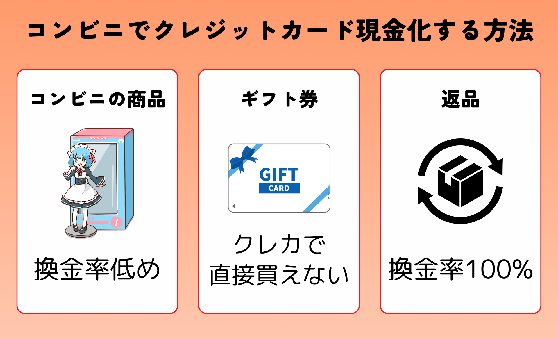 クレジットカード現金化はコンビニで可能?3つの方法と優良業者紹介 118 gb_combini-cashing