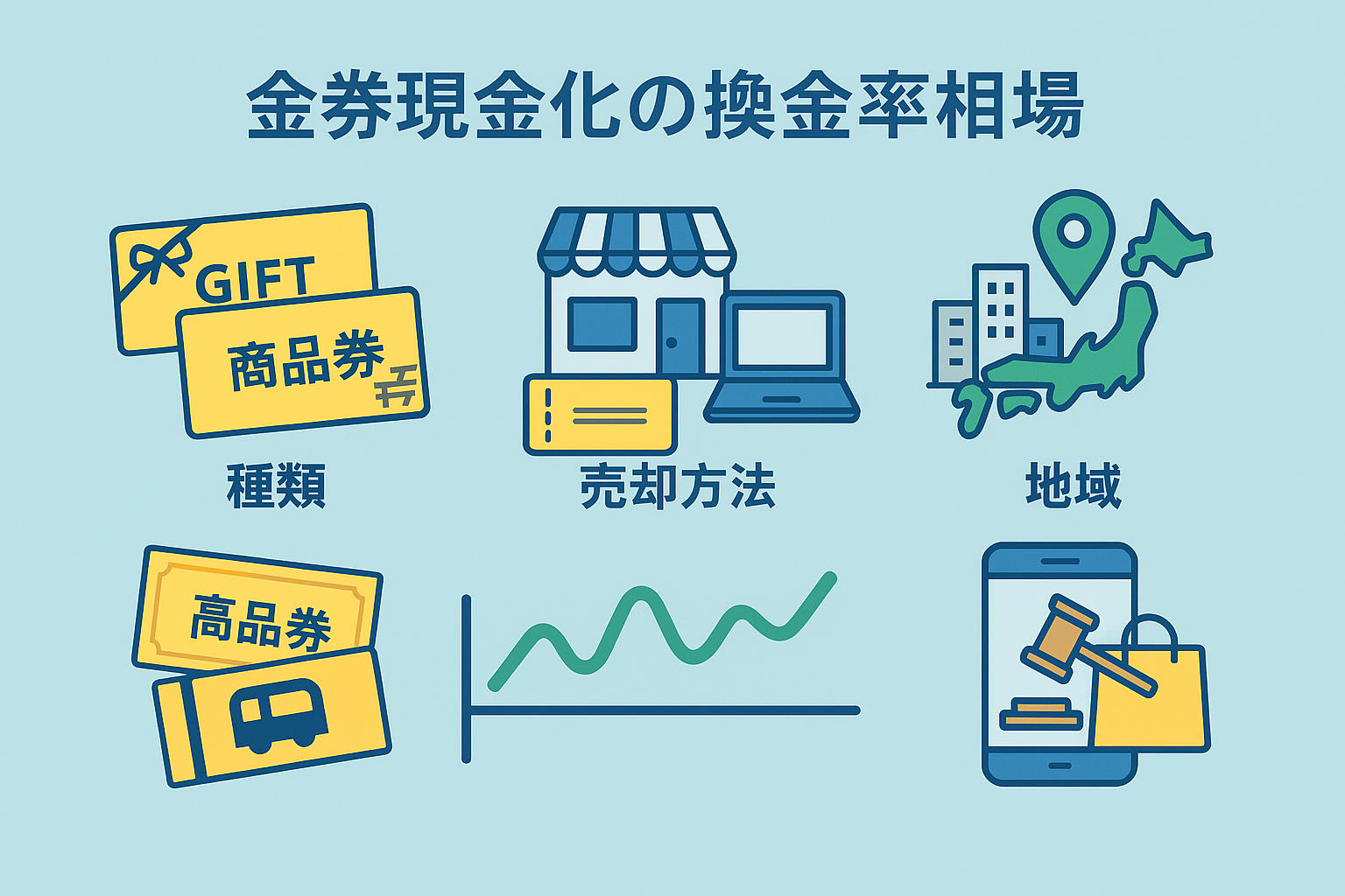 金券を使ったクレジットカード現金化の方法|換金率相場と注意点を徹底解説! 15 image3