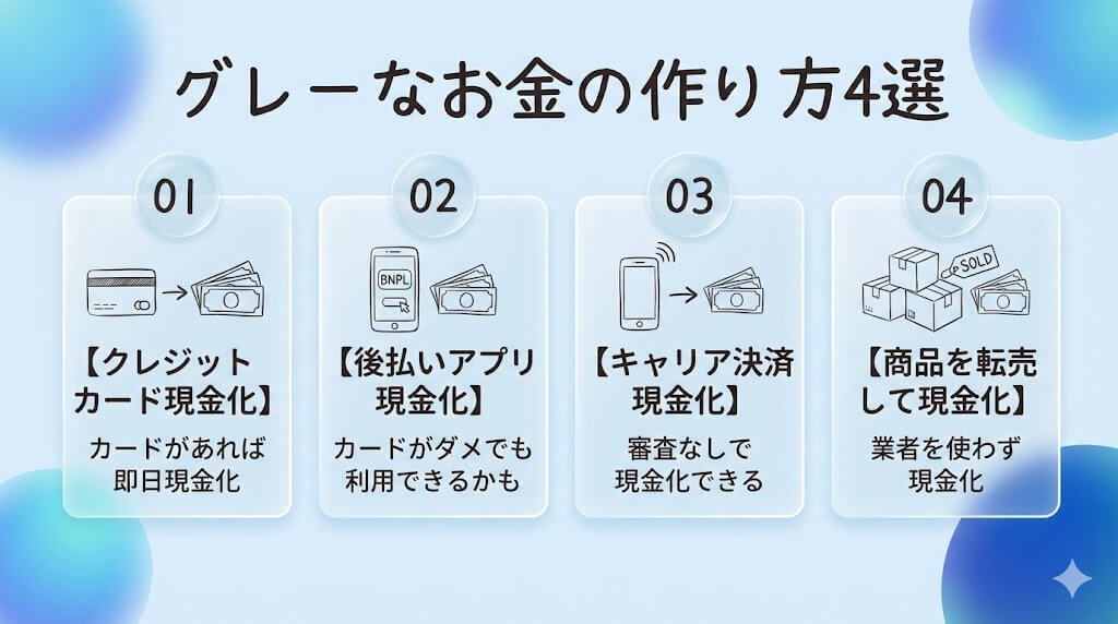 グレーなお金の作り方4選|即日現金化の方法やおすすめ優良業者も紹介 223 gk-gray