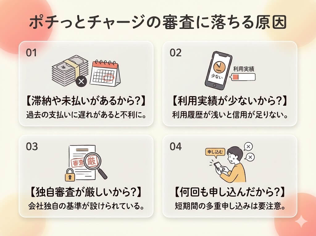 バンドルカードの審査に落ちた原因を解説|ポチっとチャージの審査基準や類似の後払いアプリも紹介 118 バンドルカード「ポチッとチャージ」の審査に落ちる原因