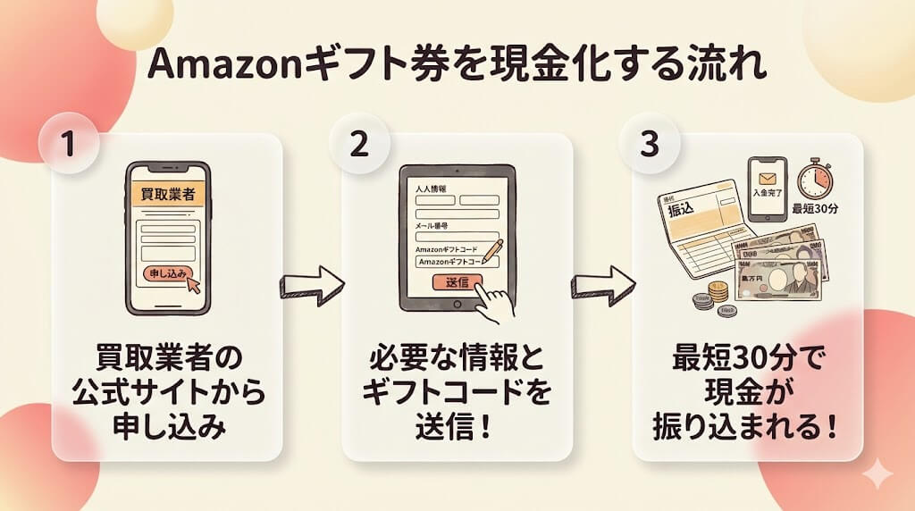 セルペイ現金化の手順とリスクを解説|より安全な後払いアプリも紹介 121 gk-amagif-step2