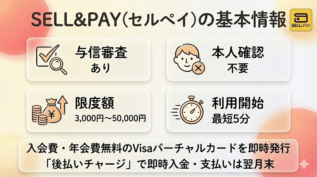 セルペイ現金化の手順とリスクを解説|より安全な後払いアプリも紹介 118 セルペイの基本情報 最新版