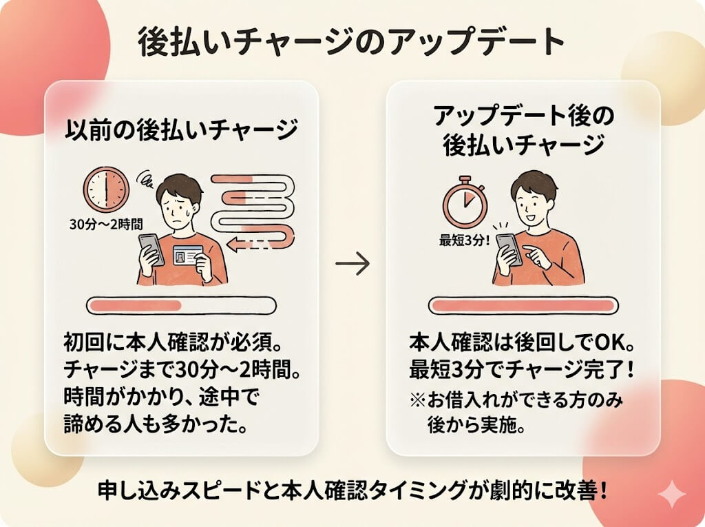 セルペイ現金化の手順とリスクを解説|より安全な後払いアプリも紹介 119 gk-sellpay-update