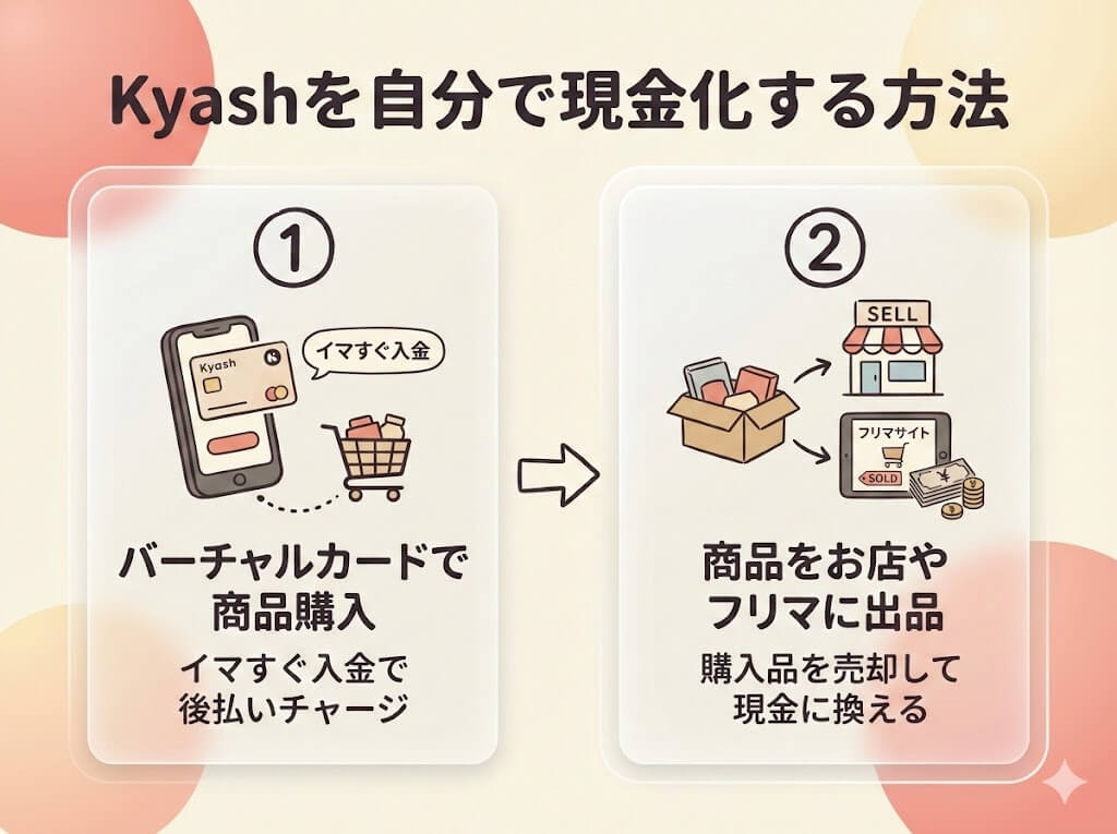 Kyash(キャッシュ)を現金化する方法|即日対応の優良業者や類似アプリも紹介 203 kyash-self
