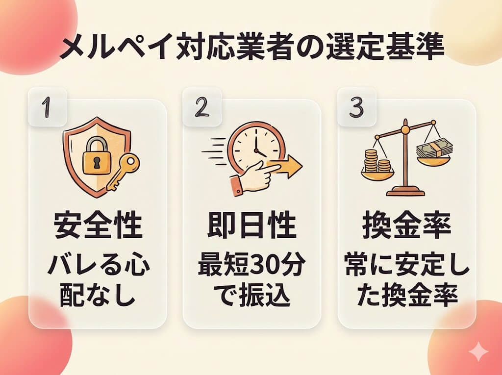 メルペイ現金化の手数料はいくら?最大990円の罠と優良業者も紹介解説 119 merpay-gyosya