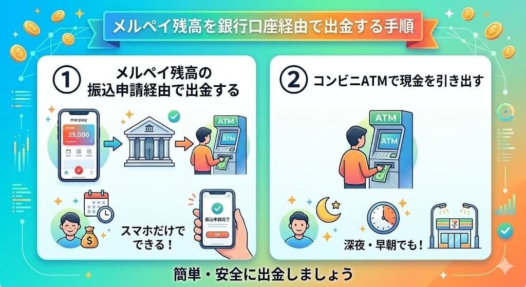 メルペイ現金化をコンビニでする方法!2026年最新の優良業者も紹介 210 gk-メルペイ残高を銀行口座経由で出金する手順