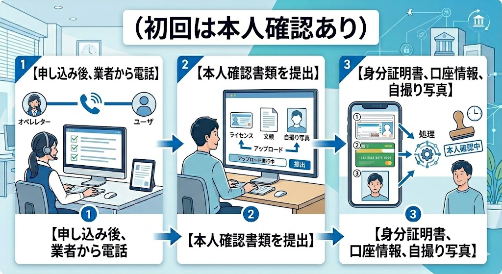 LINE Pay残高は出金はまだ出金できる?返還方法や代替アプリも紹介 207 gk-業者手順2