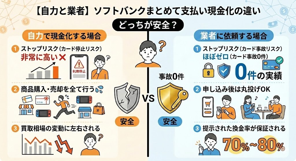 ソフトバンクまとめて支払い現金化|利用停止を防ぐ安全な手順を解説 127 gk-ソフトバンクまとめて支払い現金化方法の違い