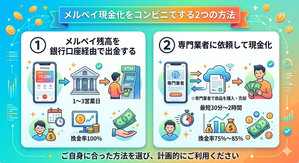 メルペイ現金化をコンビニでする方法!2026年最新の優良業者も紹介 209 gk-メルペイ現金化をコンビニでする2つの方法