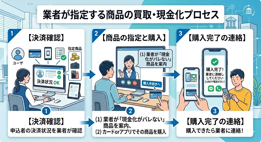 LINE Pay残高は出金はまだ出金できる?返還方法や代替アプリも紹介 208 gk-業者手順3