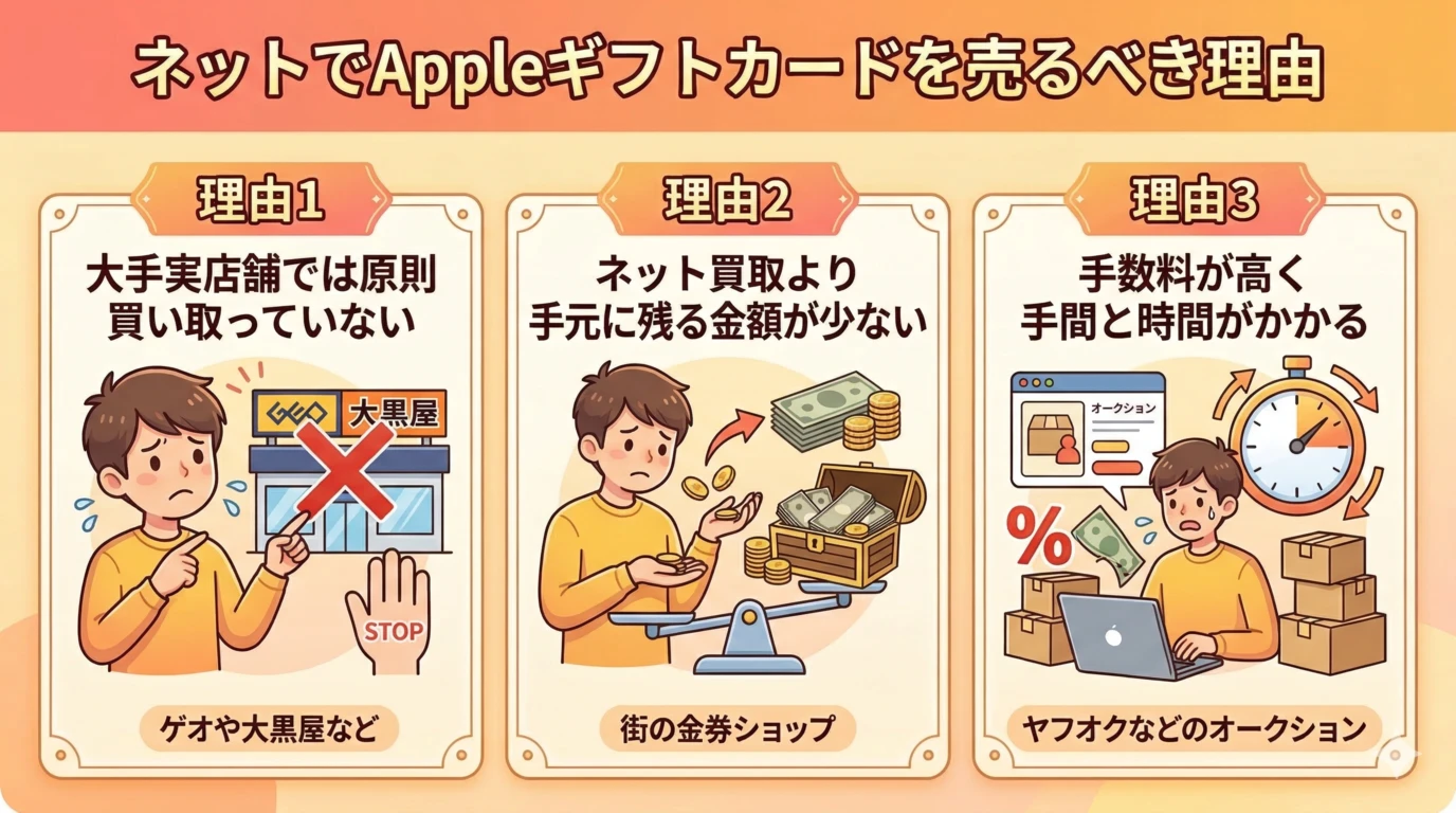 【2026年3月最新】Appleギフトカード買取の優良店10選と注意点 384 GK-大黒屋などの店舗ではなくネットでAppleギフトカードを売るべき理由