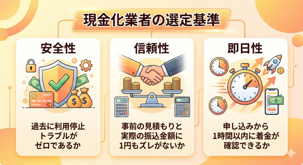 NP後払いでAmazonギフト券は買えない?現金化の手順と代替アプリ 125 GK-業者選定基準