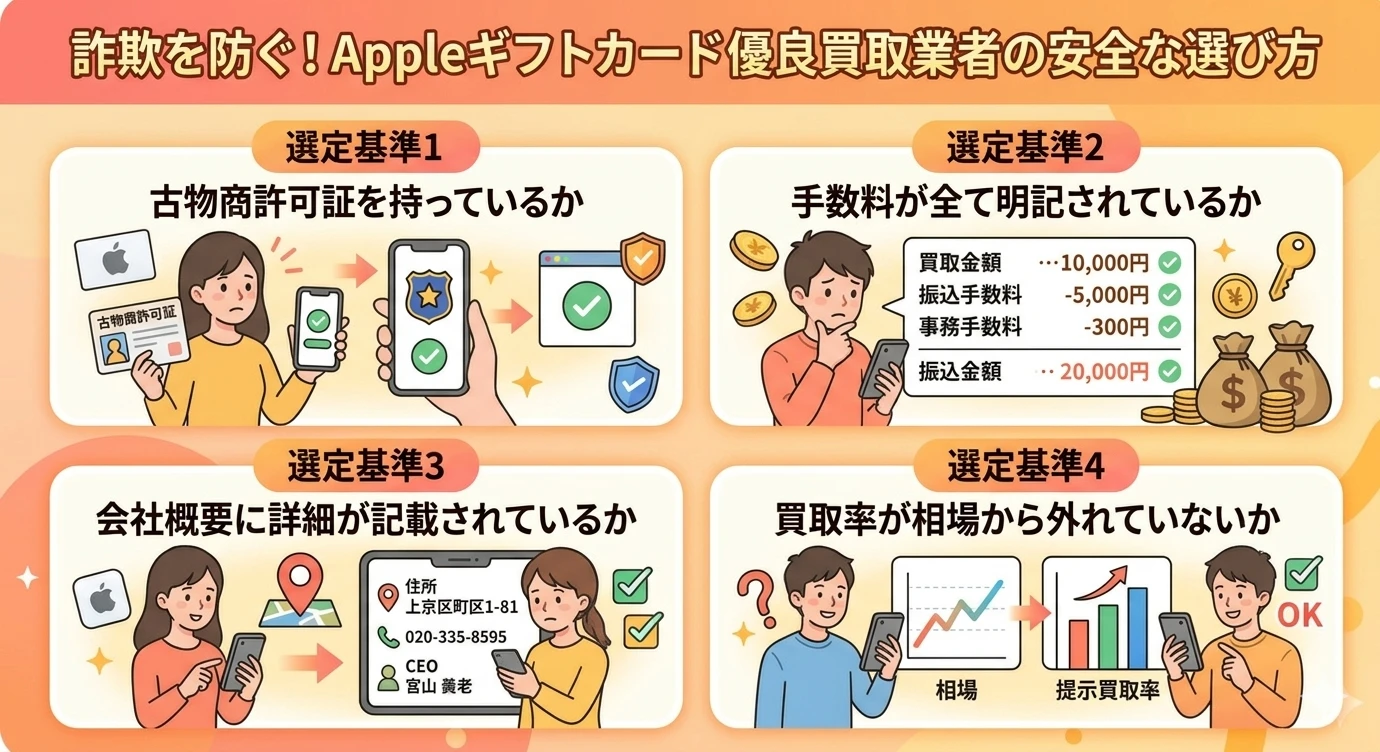 2026年3月最新!Appleギフトカード即日現金化の手順と優良店 190 GK-詐欺を防ぐ!Appleギフトカード優良買取業者の安全な選び方
