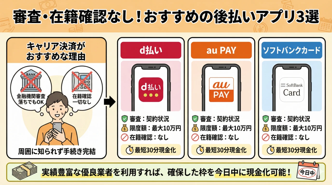 超絶スーパーブラックでも即日現金化!2026年最新の安全な調達方法 119 GK-審査・在籍確認なし!おすすめの後払いアプリ3選