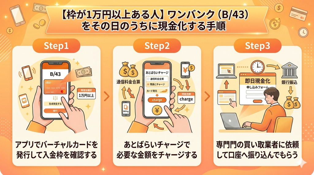 ワンバンク(B/43)を即日現金化!枠不足を補う後払いアプリ5選 114 GK_【枠が1万円以上ある人】ワンバンク(B/43)をその日のうちに現金化する手順