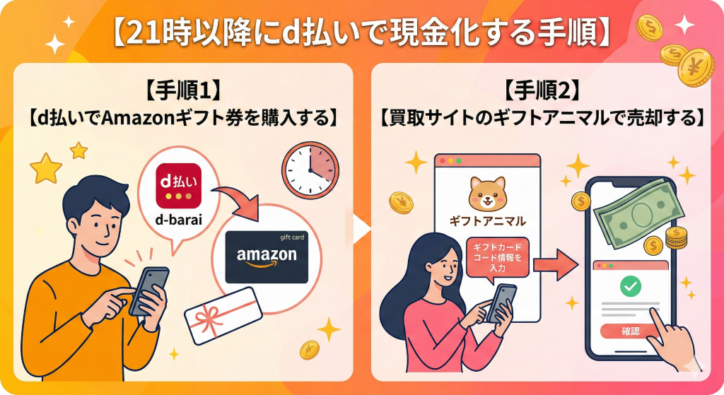 d払い現金化を24時間・即日行う裏ワザ|深夜早朝はギフト券買取で最短10分振込 200 21時以降にd払いで現金化する手順