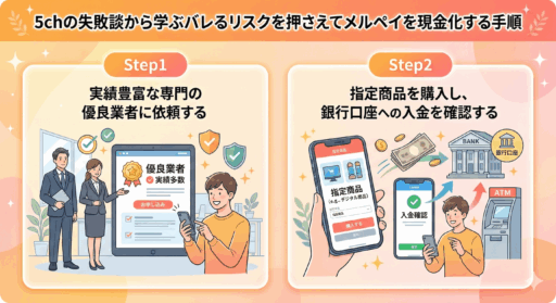 メルペイ現金化の5ch口コミ・評判まとめ|バレるリスクと優良店を紹介 119 5chの失敗談から学ぶバレるリスクを押さえてメルペイを現金化する手順