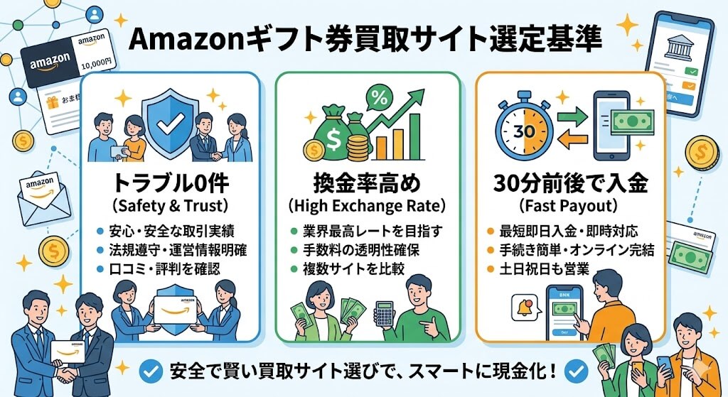Amazon換金率の高い商品7選!即日現金化できる高く売れるもの 116 gk-Amazonギフト券買取サイト選定基準